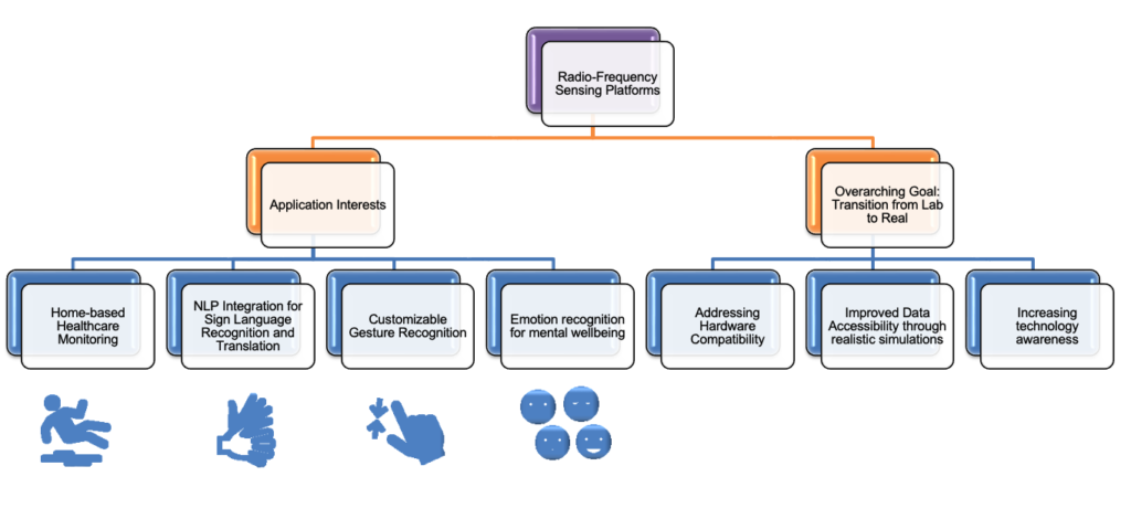 Research overview